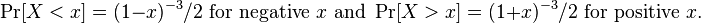 \Pr[X<x]=(1-x)^{-3}/2\mbox{ for negative }x\mbox{ and }\Pr[X>x]=(1+x)^{-3}/2\mbox{ for positive }x.