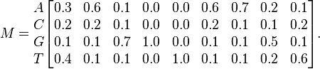 M = \begin{matrix}
A\\
C\\
G\\
T
\end{matrix}
\begin{bmatrix}
0.3 & 0.6 & 0.1 & 0.0 & 0.0 & 0.6 & 0.7 & 0.2 & 0.1\\
0.2 & 0.2 & 0.1 & 0.0 & 0.0 & 0.2 & 0.1 & 0.1 & 0.2\\
0.1 & 0.1 & 0.7 & 1.0 & 0.0 & 0.1 & 0.1 & 0.5 & 0.1\\
0.4 & 0.1 & 0.1 & 0.0 & 1.0 & 0.1 & 0.1 & 0.2 & 0.6
\end{bmatrix}.
