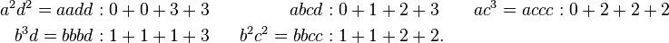 \begin{align}
a^2d^2 = aadd&: 0+0+3+3  &&&         abcd&: 0+1+2+3  &&&  ac^3 = accc&: 0+2+2+2 \\
b^3d   = bbbd&: 1+1+1+3  &&&  b^2c^2=bbcc&: 1+1+2+2.
\end{align}