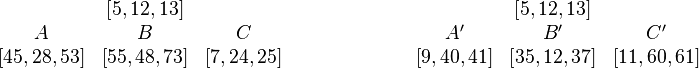 \begin{array}{ccc}
     & \left[ 5,12,13 \right] &   \\
   A &      B      & C \\
   \left[ 45,28,53 \right] & \left[ 55,48,73 \right] & \left[ 7,24,25 \right]
\end{array}
\quad \quad \quad \quad \quad \quad 
\begin{array}{ccc}
   {} & \left[ 5,12,13 \right] & {}  \\
   A' & B' & C'  \\
   \left[ 9,40,41 \right] & \left[ 35,12,37\right] & \left[ 11,60,61 \right]
\end{array}
