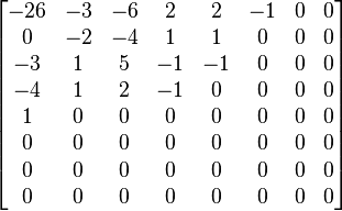 
\begin{bmatrix}
 -26 & -3 & -6 & 2 & 2 & -1 & 0 & 0 \\
 0 & -2 & -4 & 1 & 1 & 0 & 0 & 0 \\
 -3 & 1 & 5 & -1 & -1 & 0 & 0 & 0 \\
 -4 & 1 & 2 & -1 & 0 & 0 & 0 & 0 \\
 1 & 0 & 0 & 0 & 0 & 0 & 0 & 0 \\
 0 & 0 & 0 & 0 & 0 & 0 & 0 & 0 \\
 0 & 0 & 0 & 0 & 0 & 0 & 0 & 0 \\
 0 & 0 & 0 & 0 & 0 & 0 & 0 & 0
\end{bmatrix}
