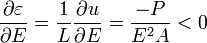  \frac{\partial \varepsilon}{\partial E} = \frac{1}{L} \frac{\partial u}{\partial E} = \frac{-P}{E^2A} < 0 