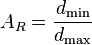 A_R = \frac{d_\min}{d_\max}