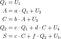 
\begin{align}
Q_1 &= U_1\\
A &= a \cdot Q_1 + U_2 \\
C &= b \cdot A + U_3\\
Q_2 &= e \cdot Q_1 + d \cdot C + U_4\\
S &= c \cdot C + f \cdot Q_2 + U_5,
\end{align}