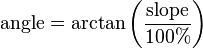 \text{angle} = \arctan \left( \frac{\text{slope}}{100%} \right)