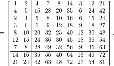 
=
\left[
\begin{array} {c c | c c c c | c | c c}
1 & 2 & 4 & 7 & 8 & 14 & 3 & 12 & 21 \\
4 & 5 & 16 & 28 & 20 & 35 & 6 & 24 & 42 \\
\hline
2 & 4 & 5 & 8 & 10 & 16 & 6 & 15 & 24 \\
3 & 6 & 6 & 9 & 12 & 18 & 9 & 18 & 27 \\
8 & 10 & 20 & 32 & 25 & 40 & 12 & 30 & 48 \\
12 & 15 & 24 & 36 & 30 & 45 & 18 & 36 & 54 \\
\hline
7 & 8 & 28 & 49 & 32 & 56 & 9 & 36 & 63 \\
\hline
14 & 16 & 35 & 56 & 40 & 64 & 18 & 45 & 72 \\
21 & 24 & 42 & 63 & 48 & 72 & 27 & 54 & 81
\end{array}
\right].
