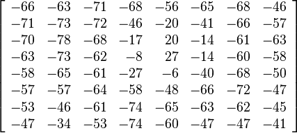 
\left[
\begin{array}{rrrrrrrr}
-66 & -63 & -71 & -68 & -56 & -65 & -68 & -46 \\
-71 & -73 & -72 & -46 & -20 & -41 & -66 & -57 \\
-70 & -78 & -68 & -17 & 20 & -14 & -61 & -63 \\
-63 & -73 & -62 & -8 & 27 & -14 & -60 & -58 \\
-58 & -65 & -61 & -27 & -6 & -40 & -68 & -50 \\
-57 & -57 & -64 & -58 & -48 & -66 & -72 & -47 \\
-53 & -46 & -61 & -74 & -65 & -63 & -62 & -45 \\
-47 & -34 & -53 & -74 & -60 & -47 & -47 & -41
\end{array}
\right]
