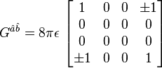  G^{\hat{a}\hat{b}} = 8 \pi \epsilon \, \left[ \begin{matrix} 1&0&0&\pm 1\\ 0&0&0&0\\0&0&0&0\\ \pm 1 &0&0&1\end{matrix} \right] 