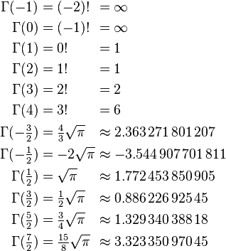 \begin{alignat}{3}
\Gamma(-1) & = (-2)! && = \infty \\
\Gamma(0) & = (-1)! && = \infty \\
\Gamma(1) & = 0! && = 1 \\
\Gamma(2) & = 1! &&= 1 \\
\Gamma(3) & = 2! &&= 2 \\
\Gamma(4) & = 3! &&= 6 \\
\Gamma(-\tfrac{3}{2}) & = \tfrac{4}{3} \sqrt{\pi} &&\approx 2.363\,271\,801\,207 \\
\Gamma(-\tfrac{1}{2}) & = -2\sqrt{\pi} &&\approx -3.544\,907\,701\,811 \\
\Gamma(\tfrac{1}{2}) & = \sqrt{\pi} &&\approx 1.772\,453\,850\,905 \\
\Gamma(\tfrac{3}{2}) & = \tfrac{1}{2}\sqrt{\pi} &&\approx 0.886\,226\,925\,45 \\
\Gamma(\tfrac{5}{2}) & = \tfrac{3}{4}\sqrt{\pi} &&\approx 1.329\,340\,388\,18 \\
\Gamma(\tfrac{7}{2}) & = \tfrac{15}{8}\sqrt{\pi} &&\approx  3.323\,350\,970\,45
\end{alignat}