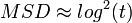 MSD\approx log^2(t)