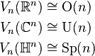 \begin{align}
V_{n}(\mathbb R^n) &\cong \mathrm O(n)\\
V_{n}(\mathbb C^n) &\cong \mathrm U(n)\\
V_{n}(\mathbb H^n) &\cong \mathrm{Sp}(n)
\end{align}