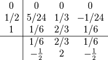 
\begin{array}{c|ccc}
0   & 0   & 0   & 0    \\
1/2 & 5/24& 1/3 & -1/24\\
1   & 1/6 & 2/3 & 1/6  \\
\hline
    & 1/6 & 2/3 & 1/6  \\
& -\frac12 & 2 & -\frac12 \\
\end{array}
