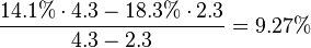 \frac{14.1\%\cdot4.3-18.3\%\cdot2.3}{4.3-2.3}=9.27\%