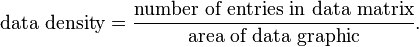 \text{data density}=\frac{\text{number of entries in data matrix}}{\text{area of data graphic}}.