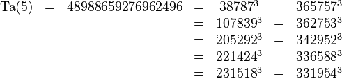 \begin{matrix}\operatorname{Ta}(5)&=&48988659276962496&=&38787^3 &+& 365757^3 \\&&&=&107839^3 &+& 362753^3 \\&&&=&205292^3 &+& 342952^3 \\&&&=&221424^3 &+& 336588^3 \\&&&=&231518^3 &+& 331954^3\end{matrix}