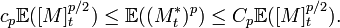 c_p\mathbb{E}([M]_t^{p/2})\le \mathbb{E}((M^*_t)^p)\le C_p\mathbb{E}([M]_t^{p/2}).