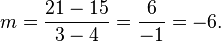 m = \frac{ 21 - 15}{3 - 4} = \frac{6}{-1} = -6.