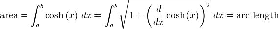 \text{area} = \int_a^b{ \cosh{(x)} } \ dx = \int_a^b\sqrt{1 + \left(\frac{d}{dx} \cosh{(x)}\right)^2} \ dx = \text{arc length}