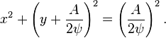  x^2+\left(y+\frac{A}{2\psi}\right)^2=\left(\frac{A}{2\psi}\right)^2.