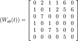 (W_{ab}(t)) = \left[ \begin{array}{cccccc}
                          0  & 2 & 1 & 1 & 6 & 0 \\
                             1  & 0 & 1 & 2 & 5 & 6 \\
                                                          0  & 7 & 0 & 0 & 0 & 0 \\
                             1  & 0 & 1 & 0 & 0 & 0 \\
                             1  & 0 & 7 & 5 & 0 & 0 \\
                             0  & 0 & 0 & 0 & 5 & 0
                            \end{array}
                                 \right] 