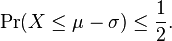 \Pr(X \leq \mu - \sigma) \leq \frac{ 1 }{ 2 }. 