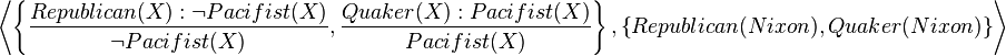 
\left\langle
\left\{
\frac{Republican(X):\neg Pacifist(X)}{\neg Pacifist(X)},
\frac{Quaker(X):Pacifist(X)}{Pacifist(X)}
\right\},
\left\{Republican(Nixon), Quaker(Nixon)\right\}
\right\rangle
