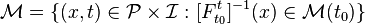 
{\mathcal M}=\{(x,t)\in{\mathcal P} \times {\mathcal I}\,\colon [F^t_{t_0}]^{-1}(x)\in{\mathcal M}(t_0)\}
