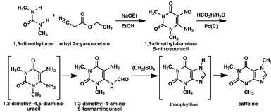 Synthesis diagram