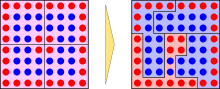 two boxes with red dots and blue dots.