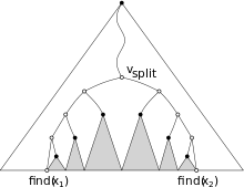 A 1-dimensional range query.