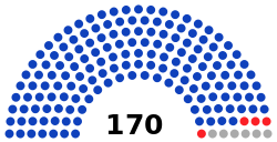 Seats distribution of the 1st National Assembly