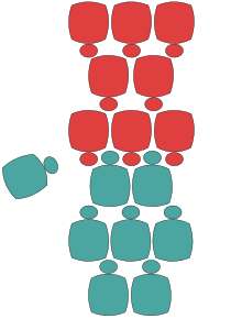 Diagram of the 2-3-2 scrum formation with wing-forward, and the 3-2-3 scrum formation