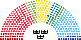 Current Structure of the Riksdag