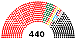 Distribution of seats in the Pyithu Hluttaw