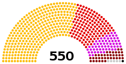 Current Structure of the Grand National Assembly of Turkey