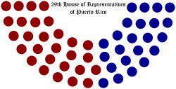 29th-house-of-representatives-of-puerto-rico-structure.svg