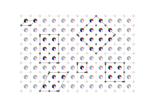 2D supercell