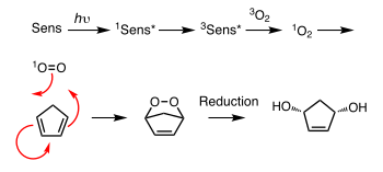 Generation of singlet oxygen and its [4+2]-cycloaddition with cyclopentadiene