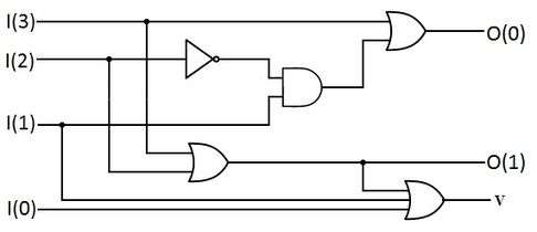 A 4:2 Priority Encoder