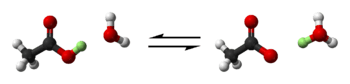 Acetic acid, CH3COOH, is composed of a methyl group, CH3, bound chemically to a carboxylate group, COOH. The carboxylate group can lose a proton and donate it to a water molecule, H20, leaving behind an acetate anion CH3COO- and creating a hydronium cation H3O. This is an equilibrium reaction, so the reverse process can also take place.