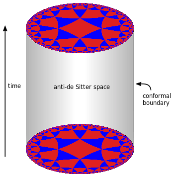 A cylinder formed by stacking copies of the disk illustrated in the previous figure.