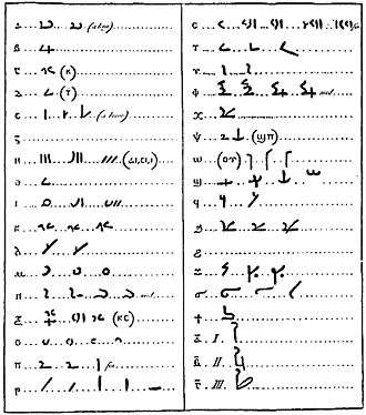 "Illustration depicting two columns of demotic text and their Greek equivalent, as devised by Johan David Åkerblad in 1802"