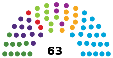 Current structure of the Icelandic Parliament