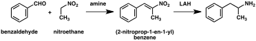 Diagram of amphetamine synthesis by Knoevenagel condensation