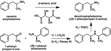 Diagram of a chiral resolution of racemic amphetamine and a stereoselective synthesis