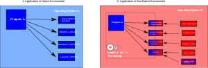 Diagram of application virtualization