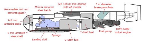 A line drawing of the Mark II. The features outlined here are present in all models. A 5 millimeter armor shell protects most of the fuselage, while the windshield is made up of 145 millimeter bullet-proof glass, and is backed by a 140 millimeter glass screen. Above the pilot's body is a hump, containing a 30 millimeter cannon with 45 rounds. Around the pilot's body are the tanks of C-Stoff fuel and behind the pilot's feet are the T-Stoff oxidizer tanks. Behind the T-Stoff fuel are a parachute to slow the plane on landing, and the engine.