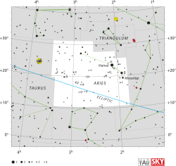 Diagram showing star positions and boundaries of the Aries constellation and its surroundings