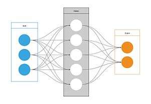 Artificial Neural Network