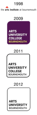 Logos of the institution from 1998 to present